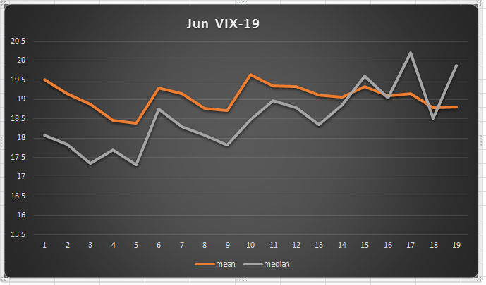 2013-06-10 20_46_09-Microsoft Excel non-commercial use - VIX-Wave-2012-11-29c