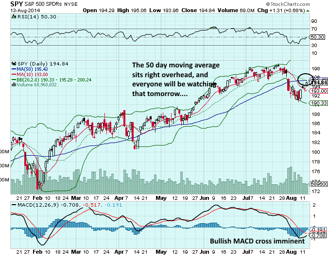 2014-08-13 18_51_05-SPY - SharpCharts Workbench - StockCharts.com