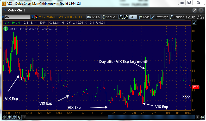 vix818a