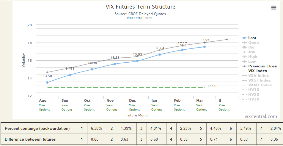 2014-08-13 18_49_04-VIX Term Structure